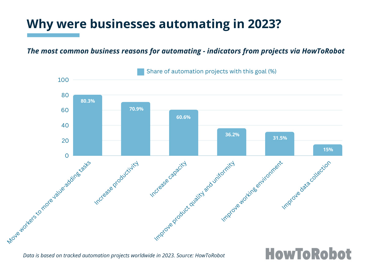 How to robot graph about automation drivers.